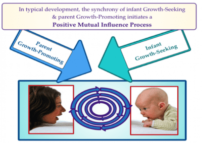 What is Autism? Typical Development and Infants | RDIconnect